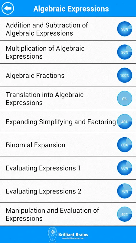 SAT Algebra স্ক্রিনশট