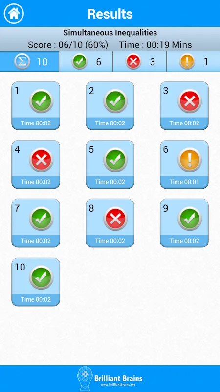 SAT Algebra স্ক্রিনশট