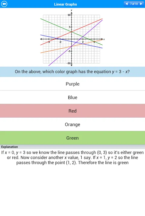 SAT Algebra স্ক্রিনশট