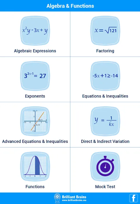 SAT Algebra স্ক্রিনশট