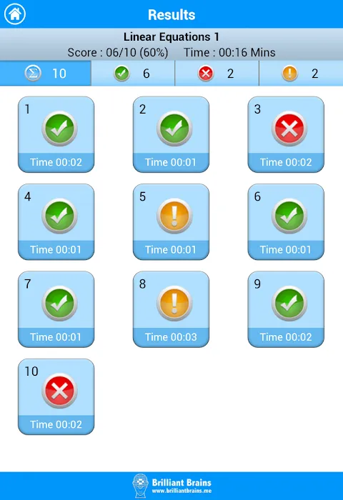 SAT Algebra স্ক্রিনশট