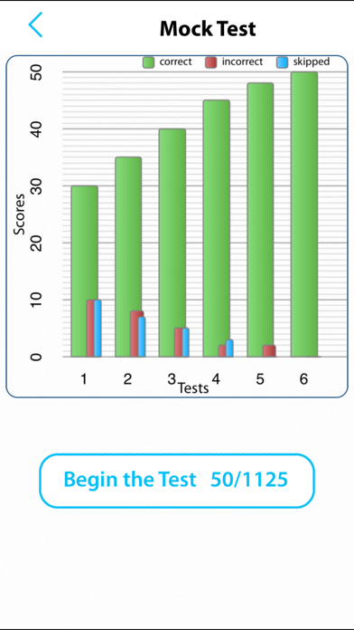 ภาพหน้าจอของ SSAT and ISEE Math