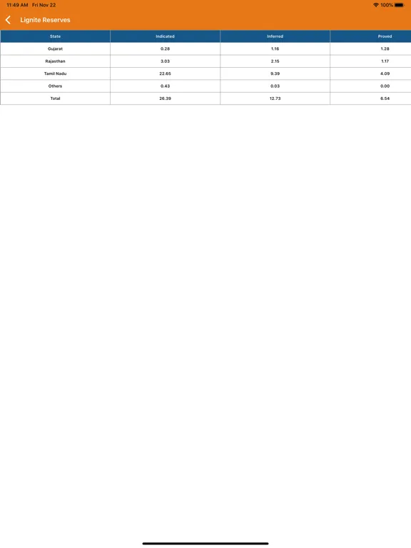 WEC India Energy Handbook iPad  Screenshots