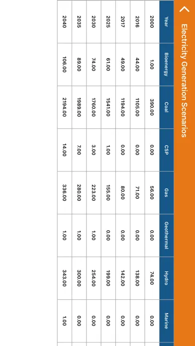 WEC India Energy Handbook Screenshots