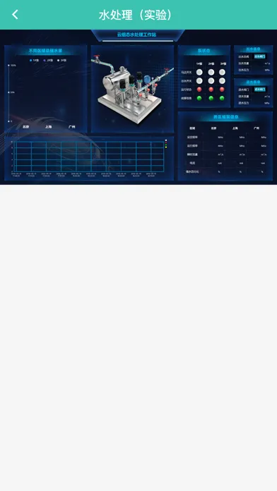 V-Net Screenshots