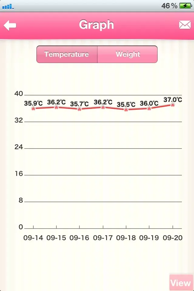Period Calendar Deluxe應用截圖