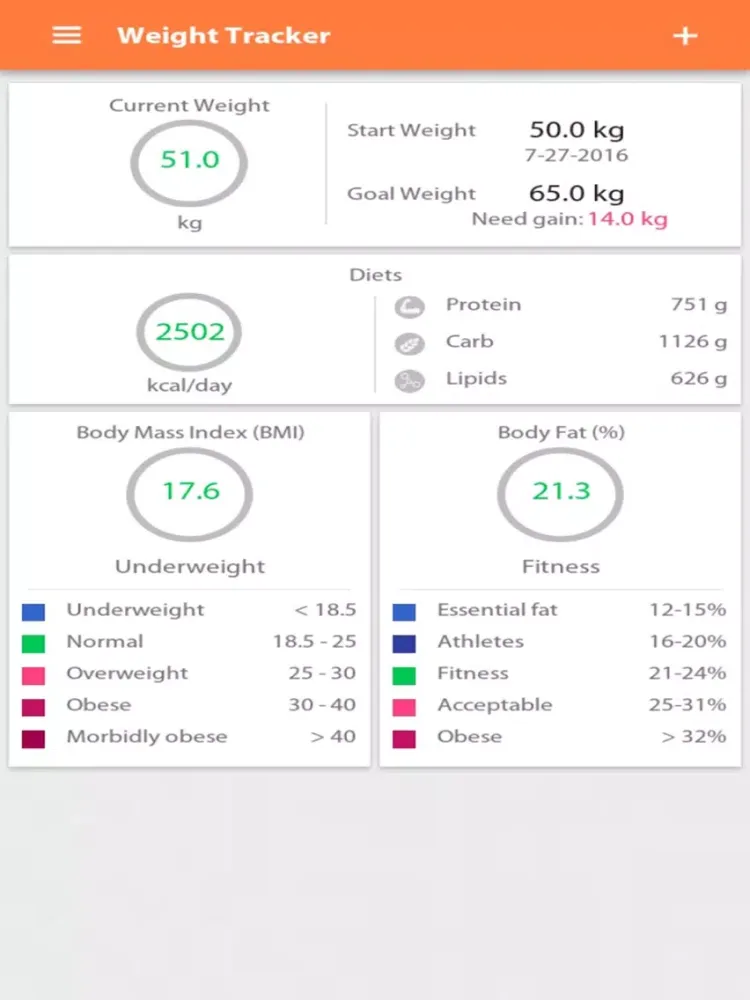 Zrzuty ekranu Weight gain, Diet tracker iPad 