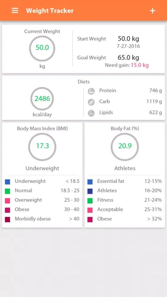 Zrzuty ekranu Weight gain, Diet tracker