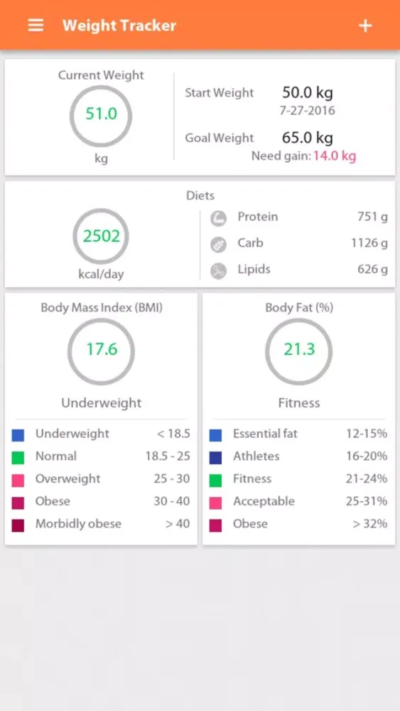 Zrzuty ekranu Weight gain, Diet tracker