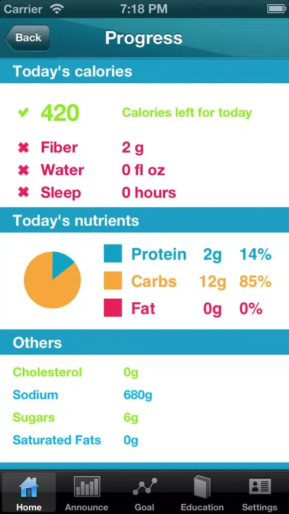 Max Weight Loss System Screenshots