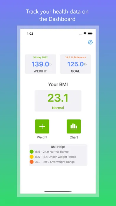 Weight Loss Tracker and BMI سکرین شاٹس