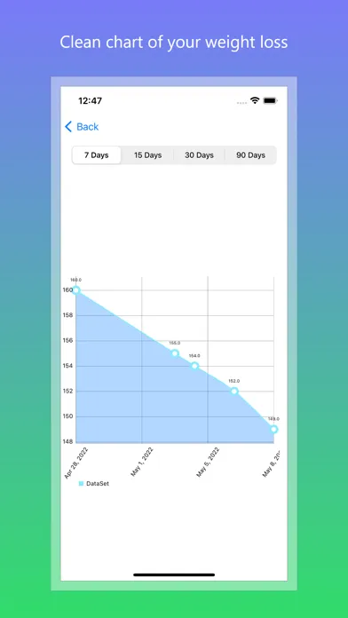 Weight Loss Tracker and BMI سکرین شاٹس