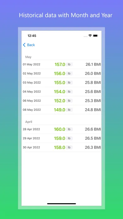 Weight Loss Tracker and BMI سکرین شاٹس