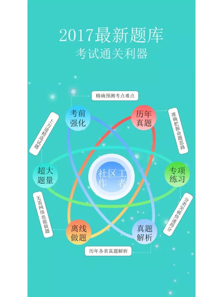 ภาพหน้าจอของ 社区工作者公开招聘考试题库 2017最新版 iPad 