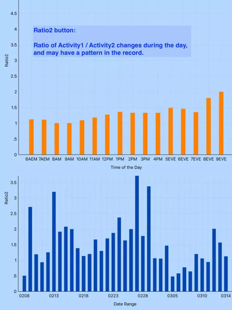 Zrzuty ekranu Day Plus Minus Log and Monitor iPad 
