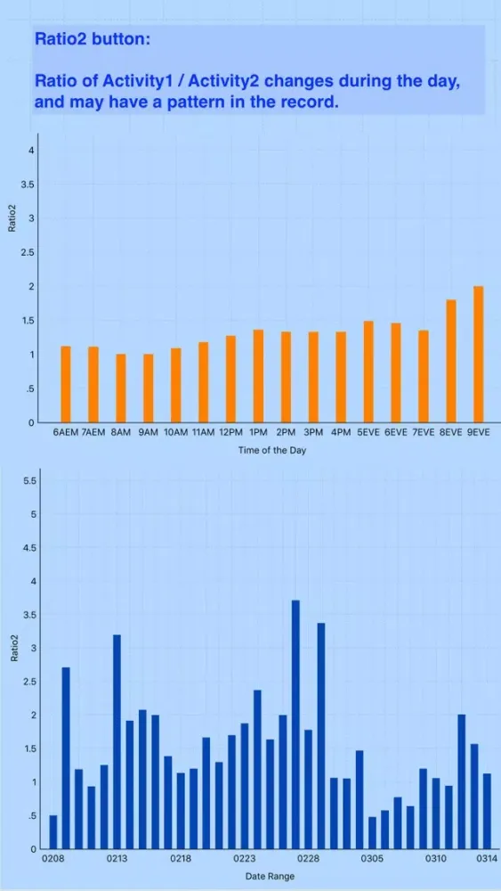 Zrzuty ekranu Day Plus Minus Log and Monitor