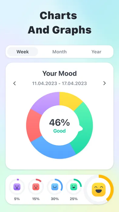 Tangkapan layar Daily Mood Tracker - Self Care