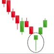 Candlestick Patterns : Learn Candlestick Patterns : Learn