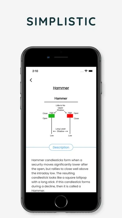 Candlestick Patterns : Learn Screenshots