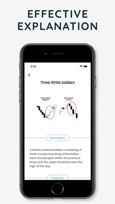 Candlestick Patterns : Learn Screenshots