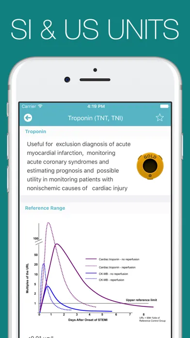 Medical Lab Tests Screenshots