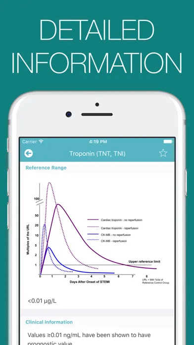 Medical Lab Tests Screenshots