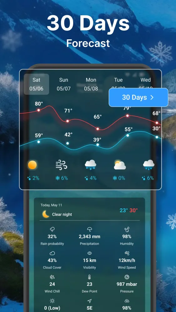 Capturas de pantalla de Weather forecast