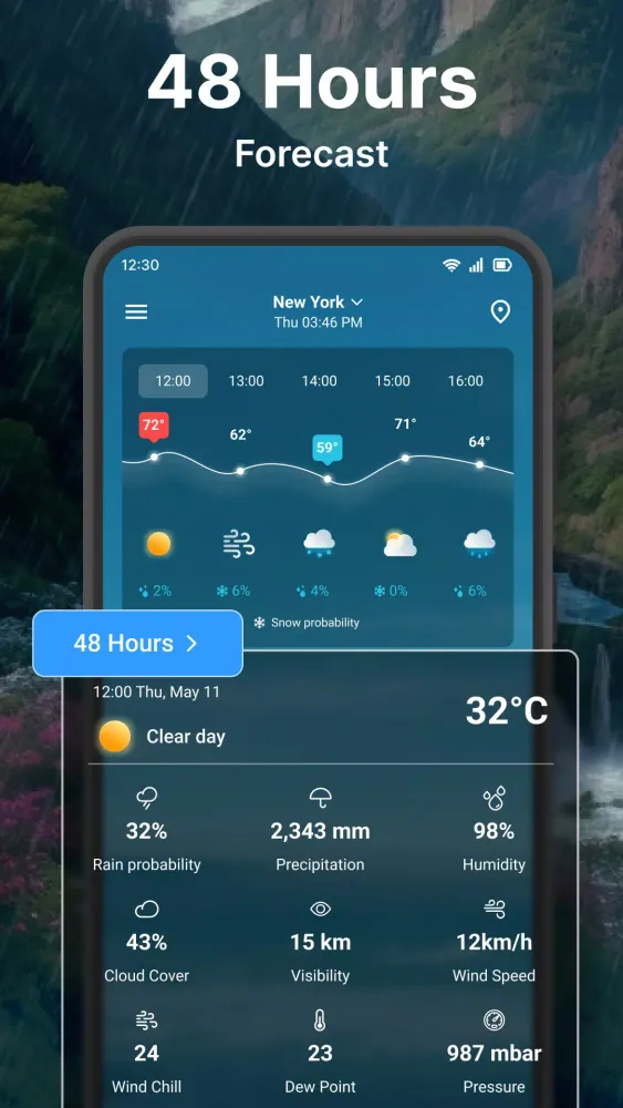 Capturas de pantalla de Weather forecast