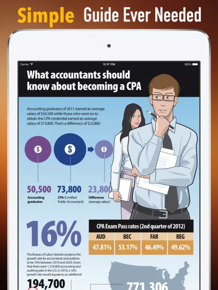 How to Become a CPA:Basics and Study iPad  스크린샷