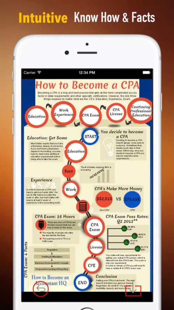 How to Become a CPA:Basics and Study 스크린샷