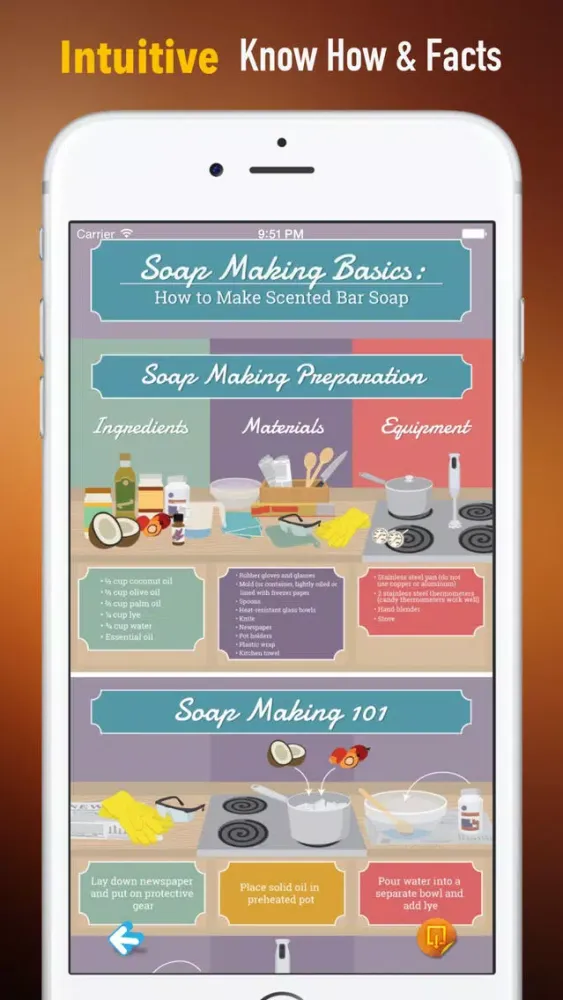 Soap Crafting:Making Basics and Recipes,Techniques应用截图
