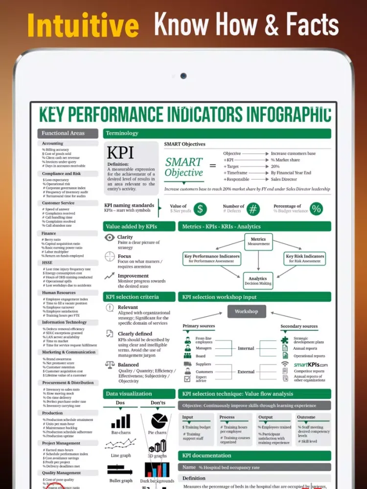 KPI(Key Performance Indicator) 101:Scaling Up and Companies Management iPad  স্ক্রিনশট