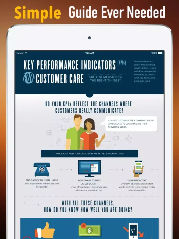 KPI(Key Performance Indicator) 101:Scaling Up and Companies Management iPad  স্ক্রিনশট
