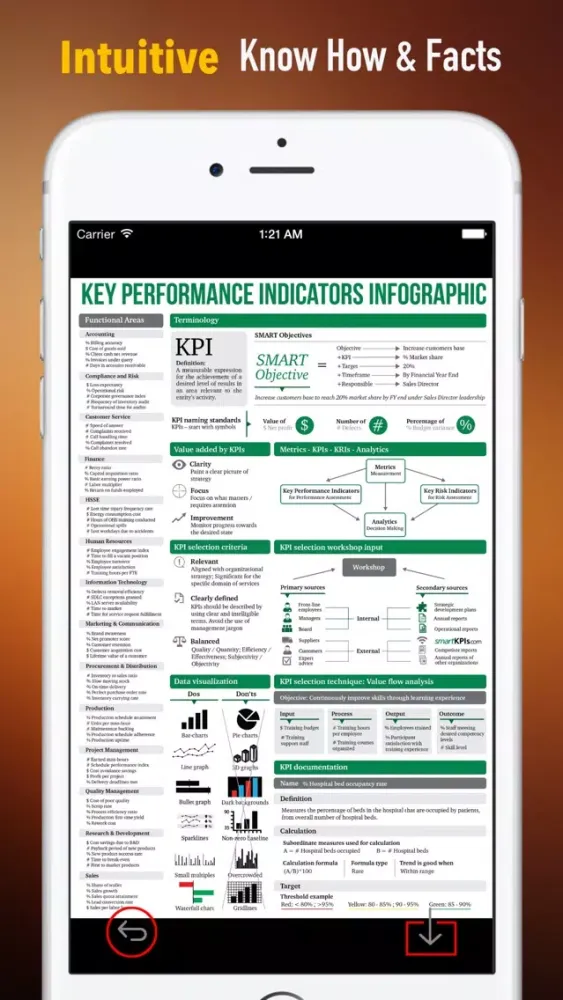 KPI(Key Performance Indicator) 101:Scaling Up and Companies Management স্ক্রিনশট