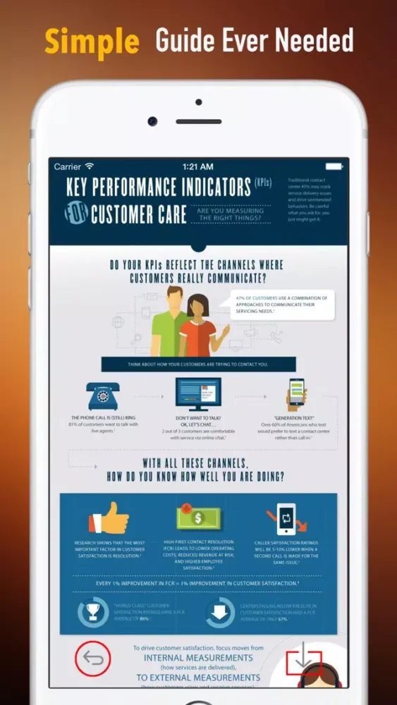 KPI(Key Performance Indicator) 101:Scaling Up and Companies Management স্ক্রিনশট