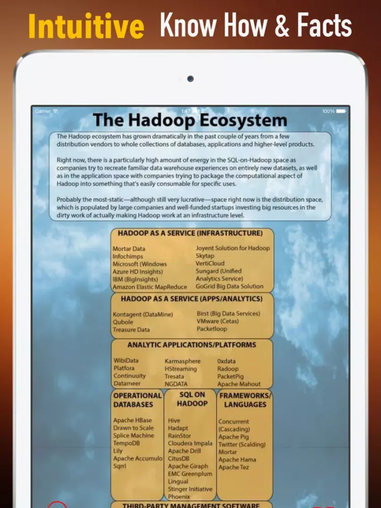 Getting Started with Apache Hadoop:Definitive Guide and Learn Tips iPad 스크린샷
