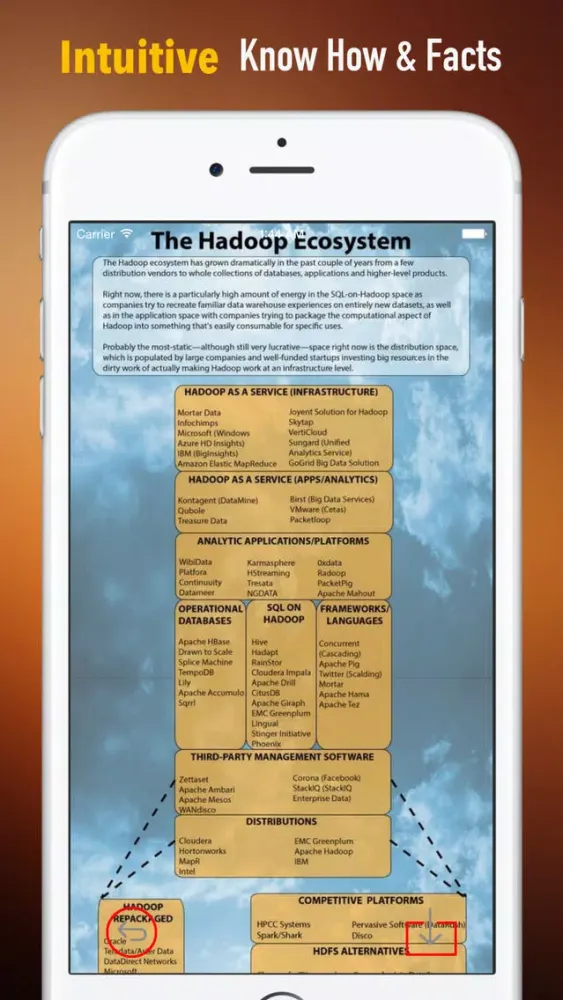 Getting Started with Apache Hadoop:Definitive Guide and Learn Tips 스크린샷