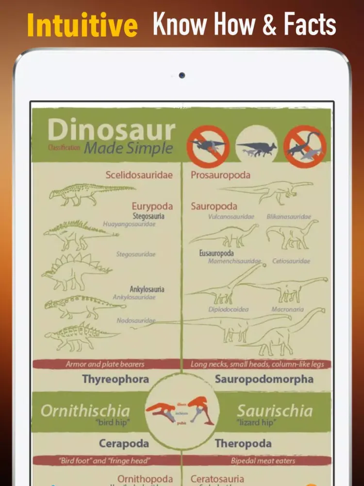 Dinosaurs 101: How They Lived and Evolved iPad  স্ক্রিনশট