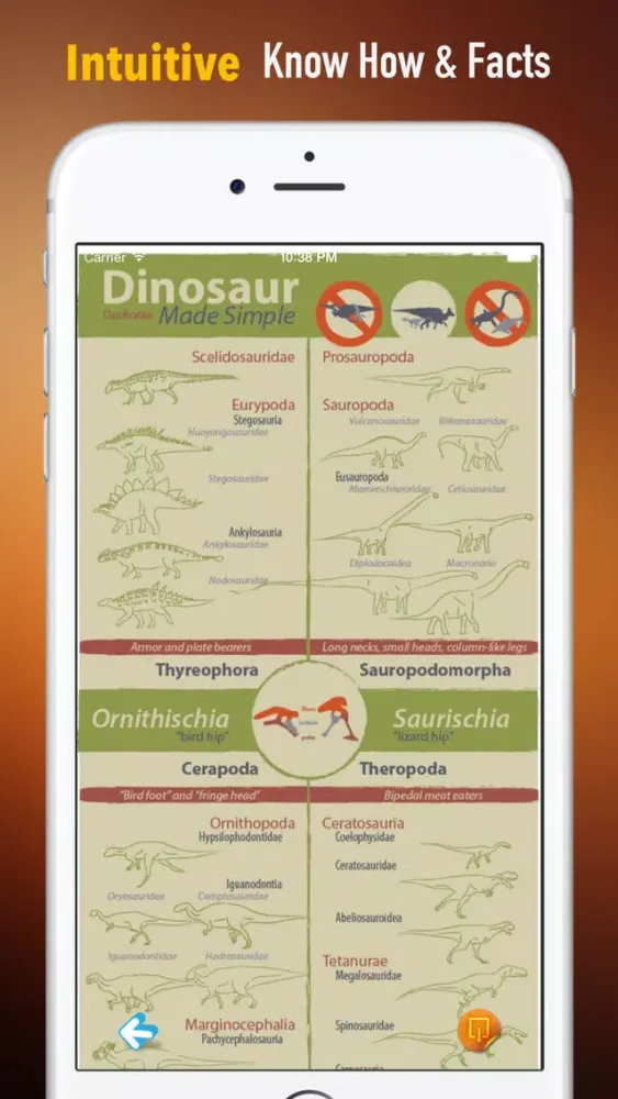 Dinosaurs 101: How They Lived and Evolved স্ক্রিনশট
