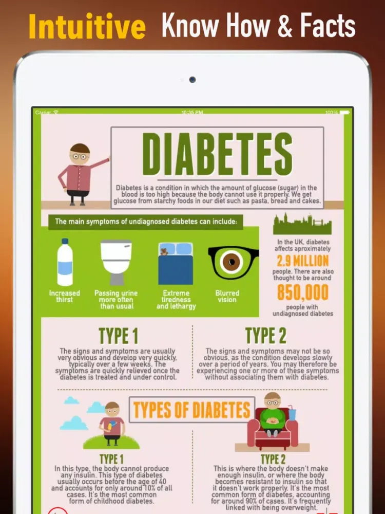 Diabetes Glossary and Cheatsheet:Study Guide iPad  Screenshots