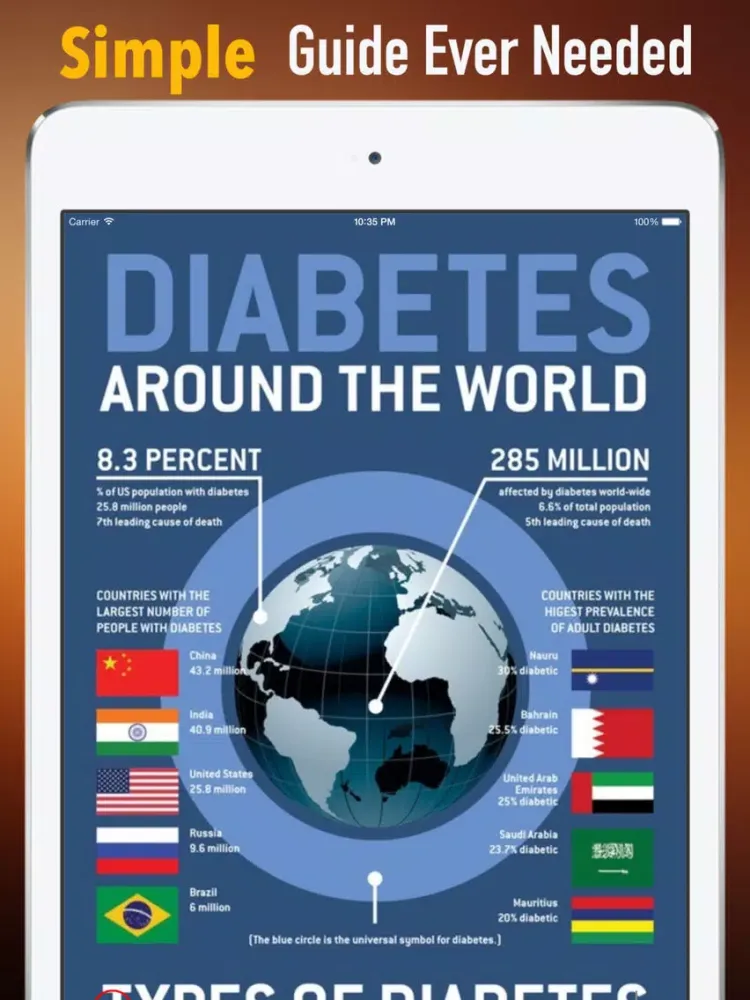 Diabetes Glossary and Cheatsheet:Study Guide iPad  Screenshots