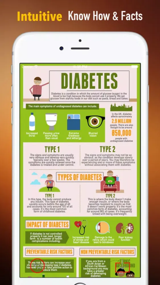 Diabetes Glossary and Cheatsheet:Study Guide Screenshots