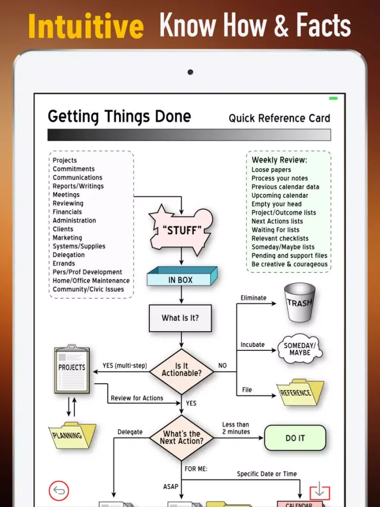 Capturas de tela do Getting Things Done-Tips and Tutorial iPad 