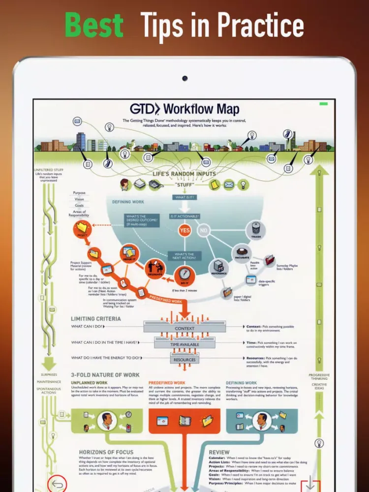 Capturas de tela do Getting Things Done-Tips and Tutorial iPad 