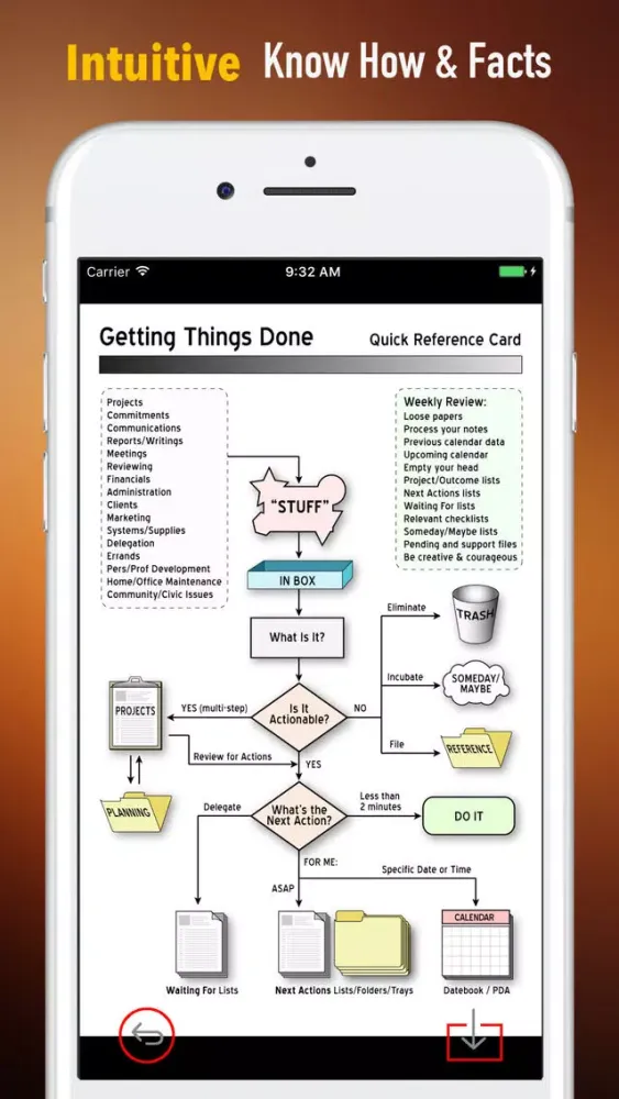 Capturas de tela do Getting Things Done-Tips and Tutorial