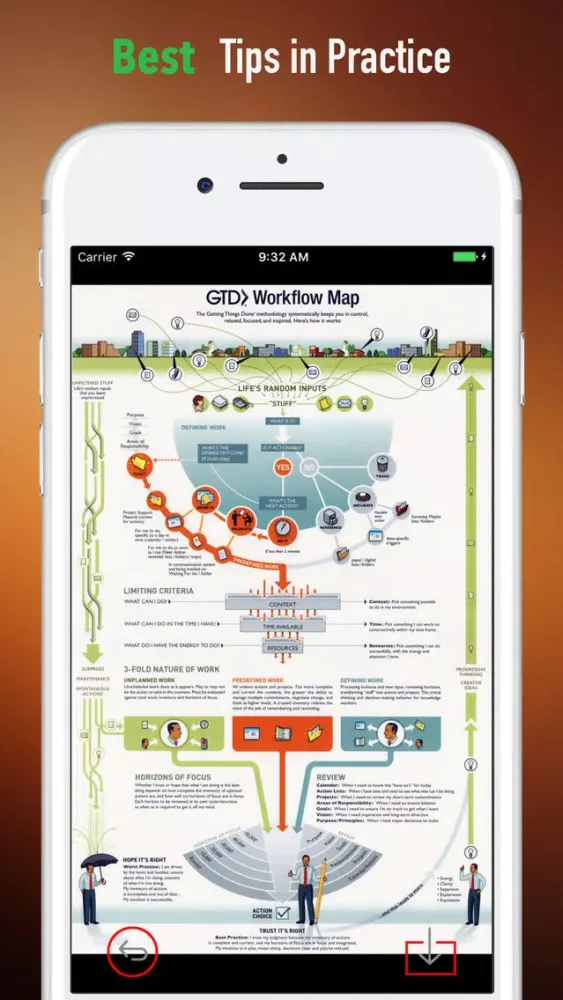 Capturas de tela do Getting Things Done-Tips and Tutorial