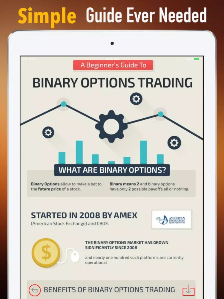 تصاویر Options Trading 101-Investing Guide and Tutorial iPad 