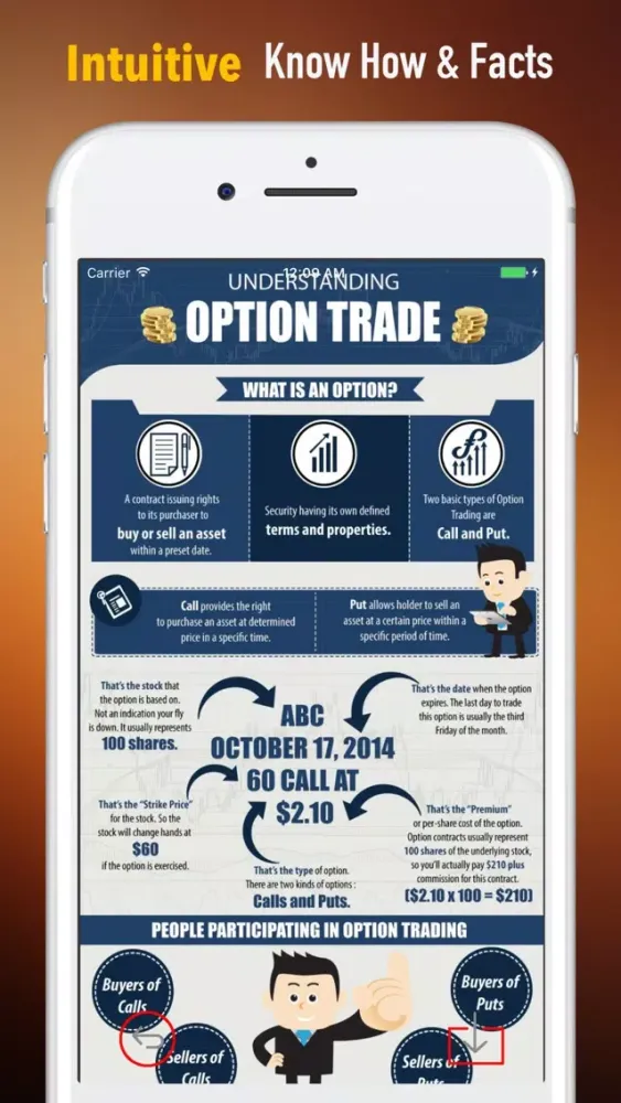 تصاویر Options Trading 101-Investing Guide and Tutorial
