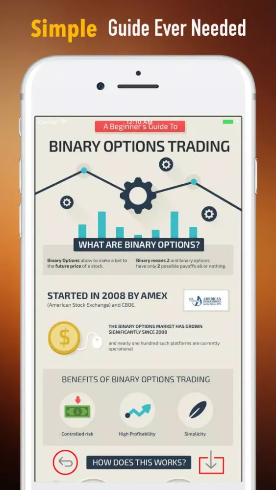 تصاویر Options Trading 101-Investing Guide and Tutorial