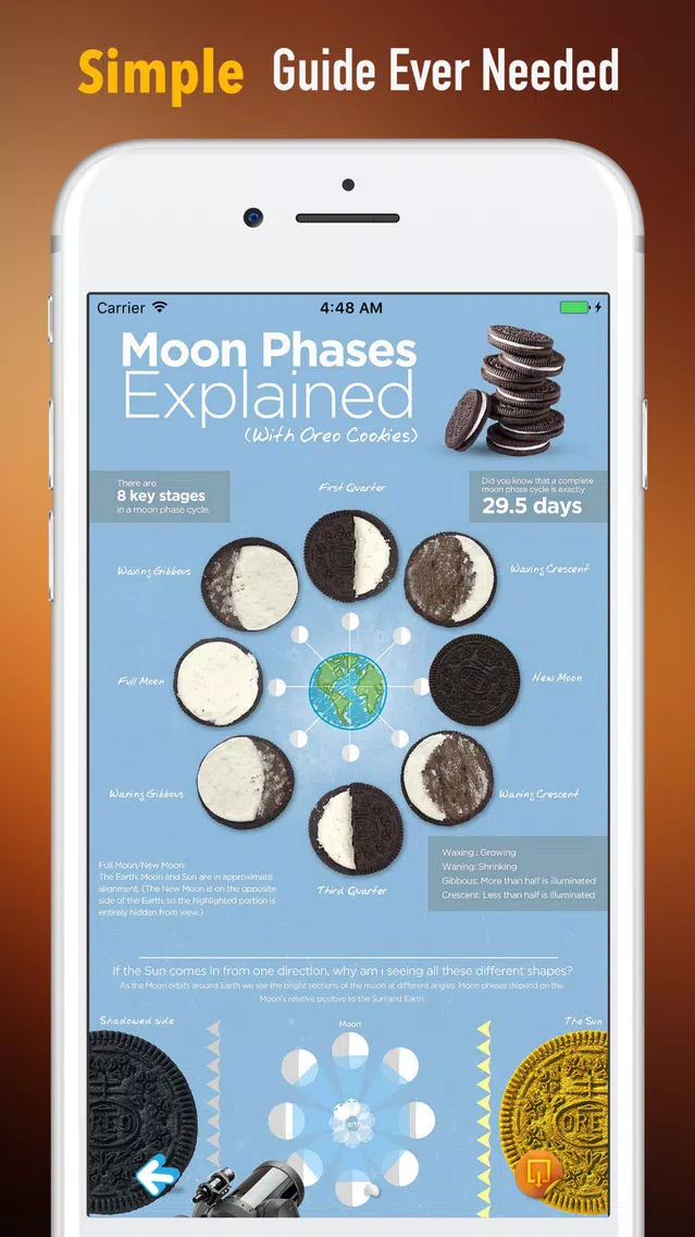 Moon Phases Study Guide-Tutorial and Hot News Screenshots